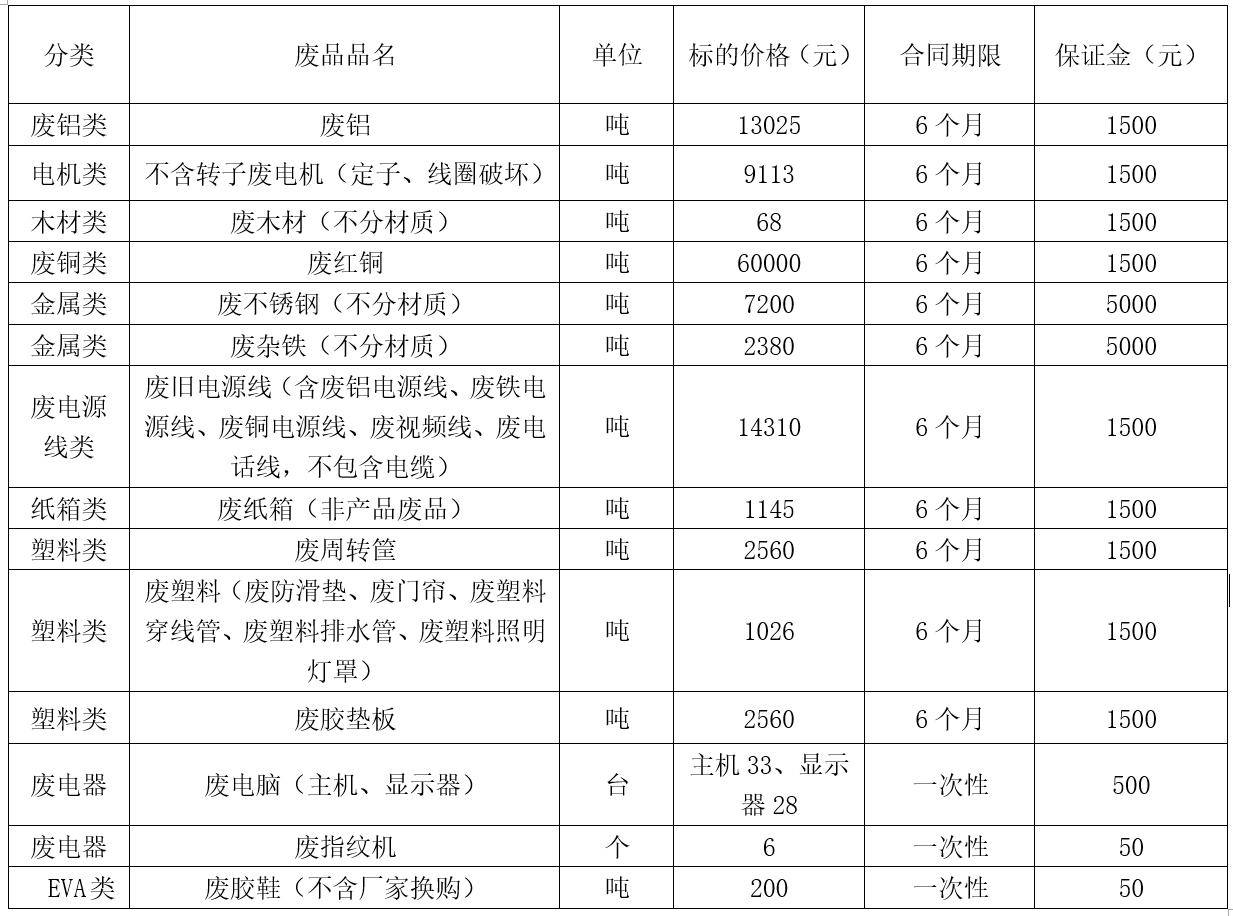 济源太阳集团tyc86废旧物资.jpg