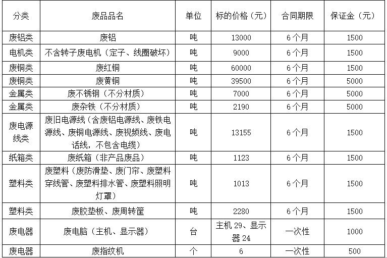 济源太阳集团tyc86废旧物资.jpg