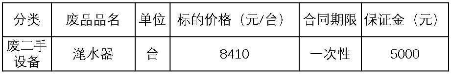 陕西太阳集团tyc86废二手设备.jpg