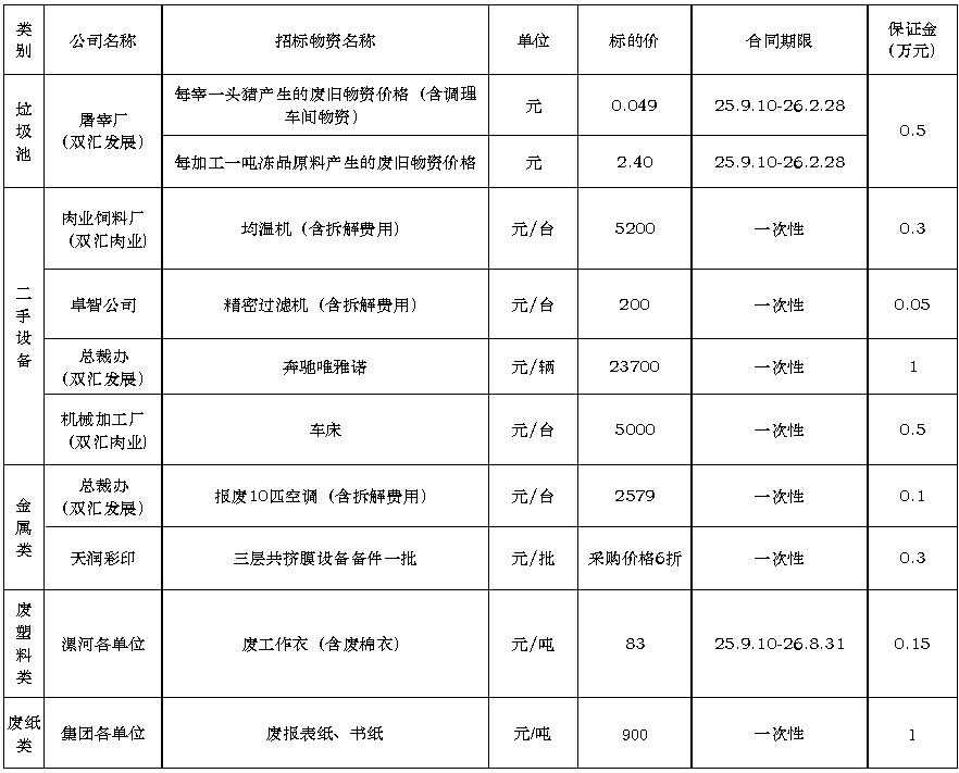 太阳集团tyc86废旧物资.jpg