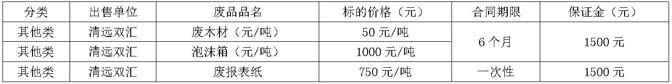 清远太阳集团tyc86废旧物资.jpg