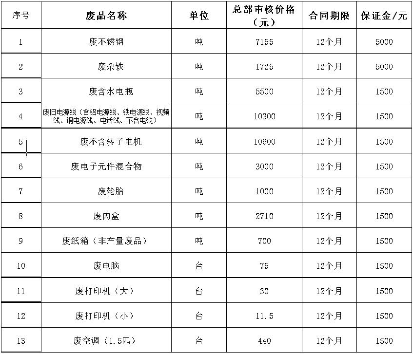 宝泉岭太阳集团tyc86废旧物资.jpg