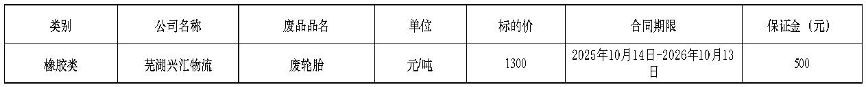 芜湖太阳集团tyc86废旧物资招标公告.jpg