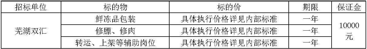 芜湖太阳集团tyc86劳务.jpg
