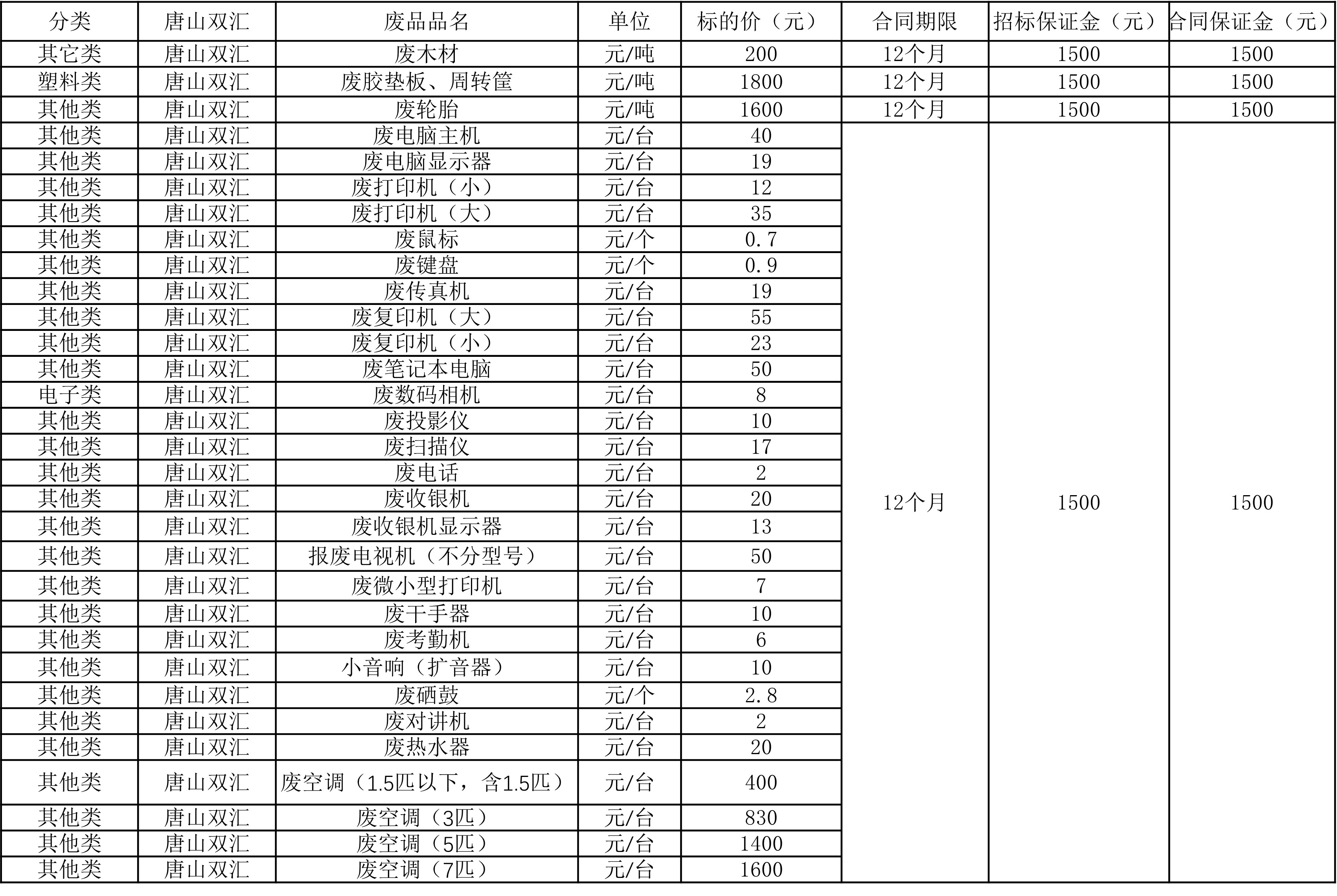 唐山太阳集团tyc86废旧物资.jpg
