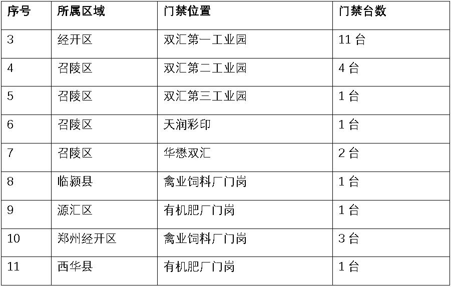 太阳集团tyc86环保门禁系统.jpg