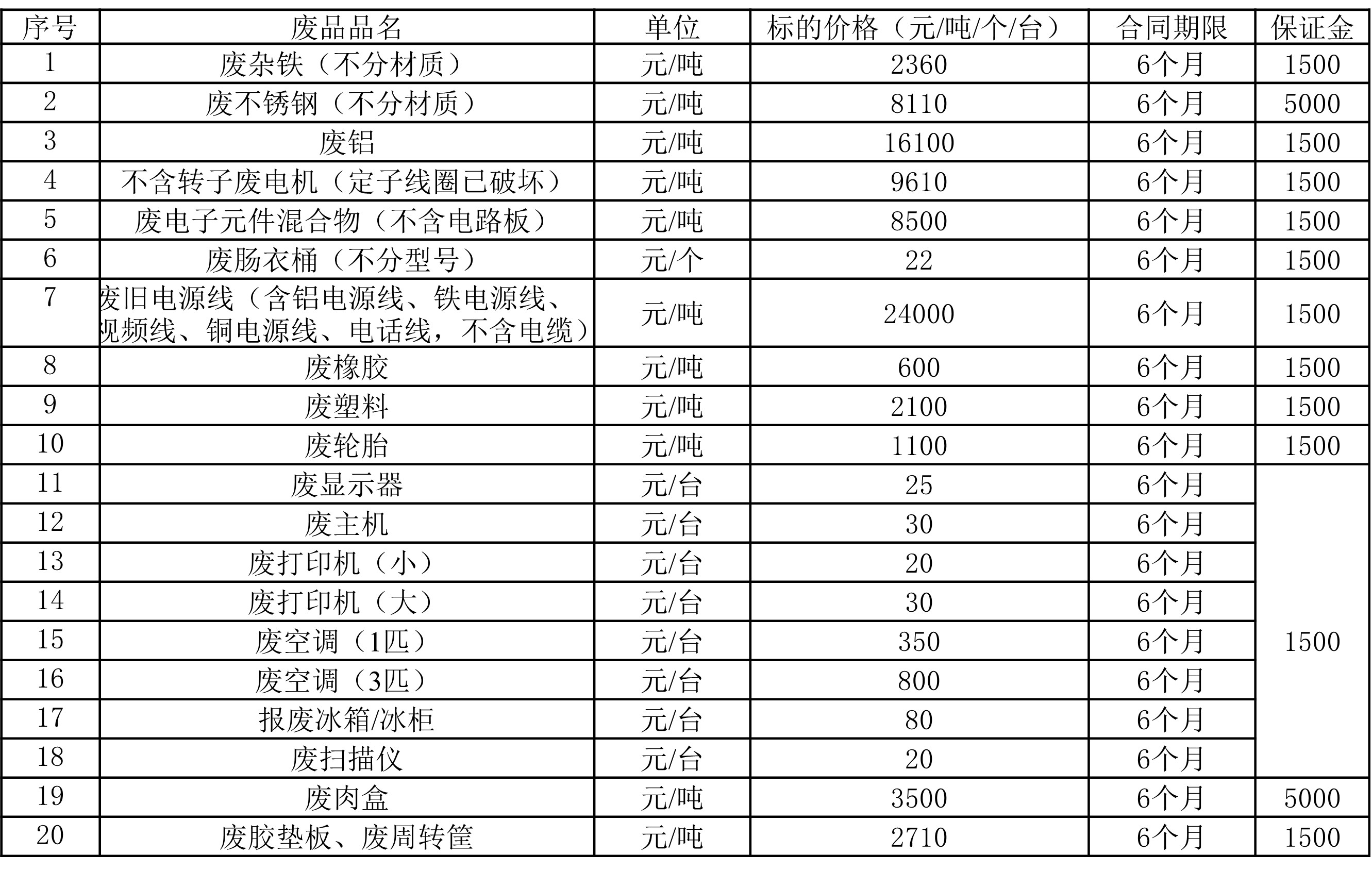 沈阳太阳集团tyc86废旧物资.jpg