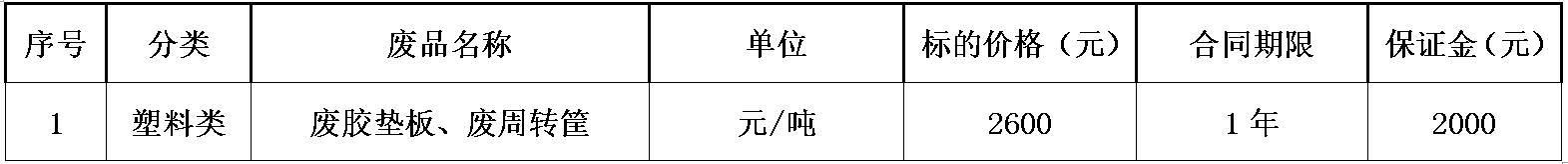 郑州太阳集团tyc86废旧物资.jpg