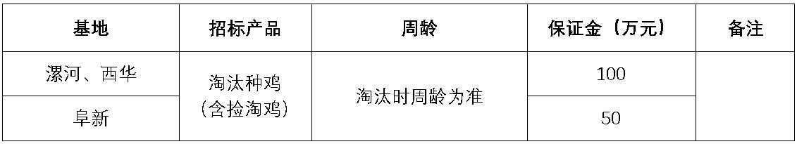 西华太阳集团tyc86淘汰鸡.jpg