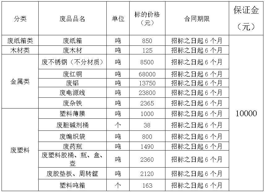 阜新太阳集团tyc86废旧物资.jpg