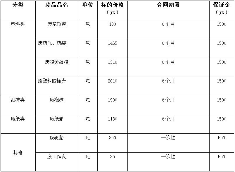 西华太阳集团tyc86废旧物资.jpg