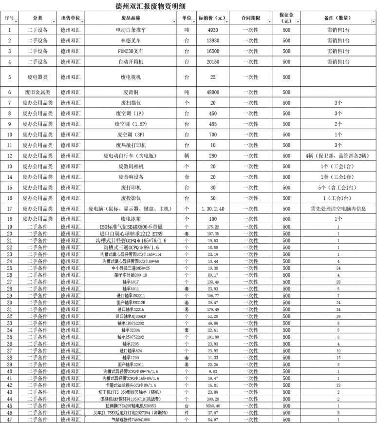 德州太阳集团tyc86废旧物资.jpg