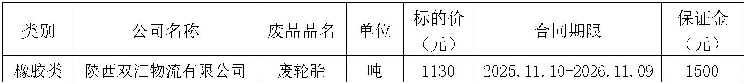 陕西太阳集团tyc86物流.jpg