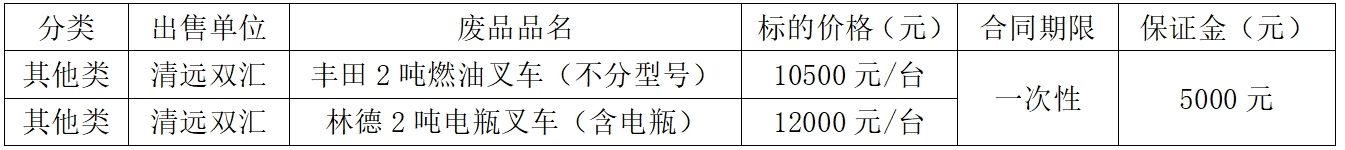 清远太阳集团tyc86废品.jpg 清远太阳集团tyc86废品.jpg