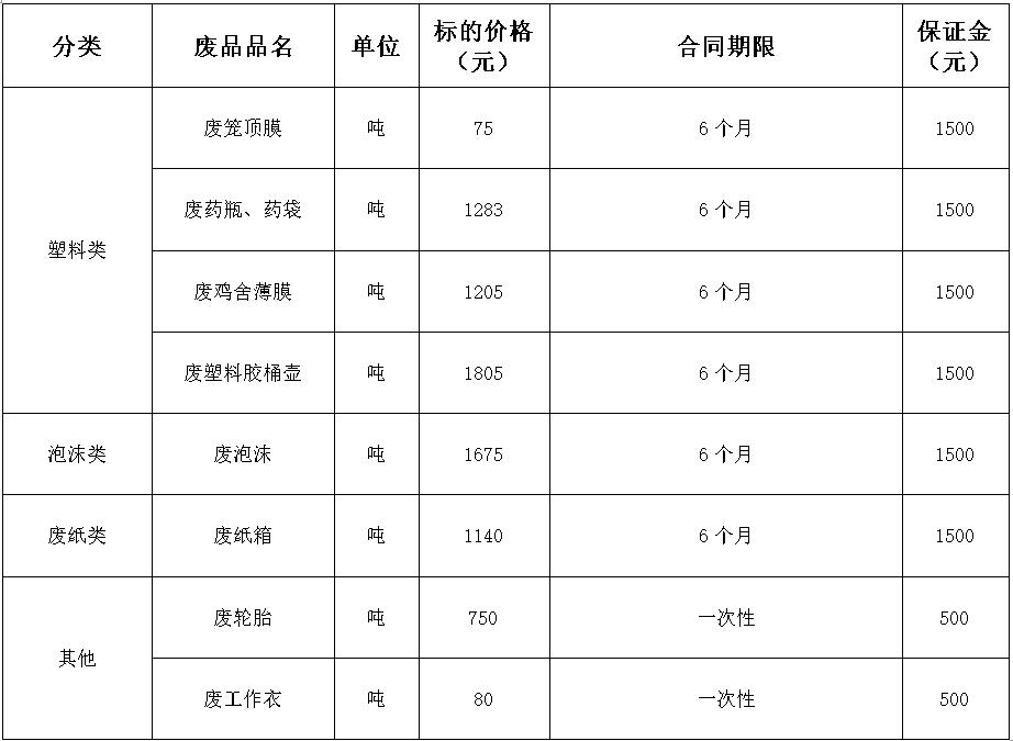 西华太阳集团tyc86废旧物资.jpg