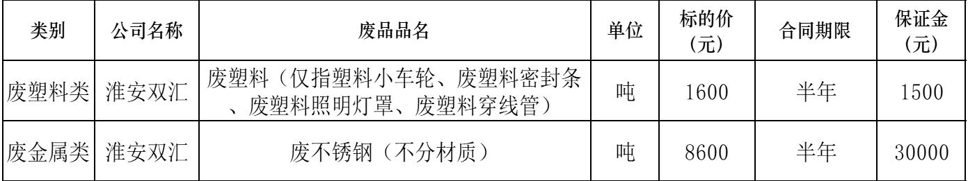 淮安太阳集团tyc86废塑料.jpg