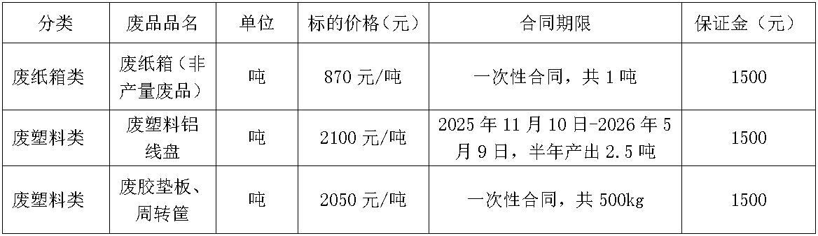 哈尔滨太阳集团tyc86废旧物资.jpg