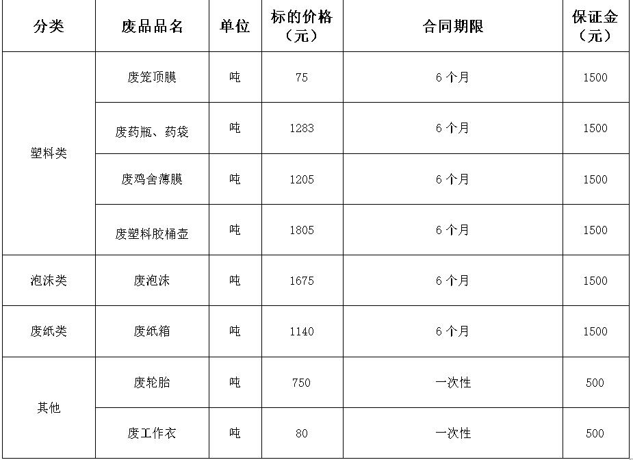 西华太阳集团tyc86废旧物资.jpg