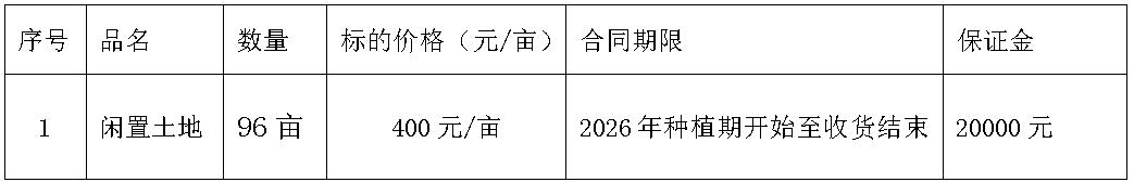 沈阳太阳集团tyc86闲置土地.jpg