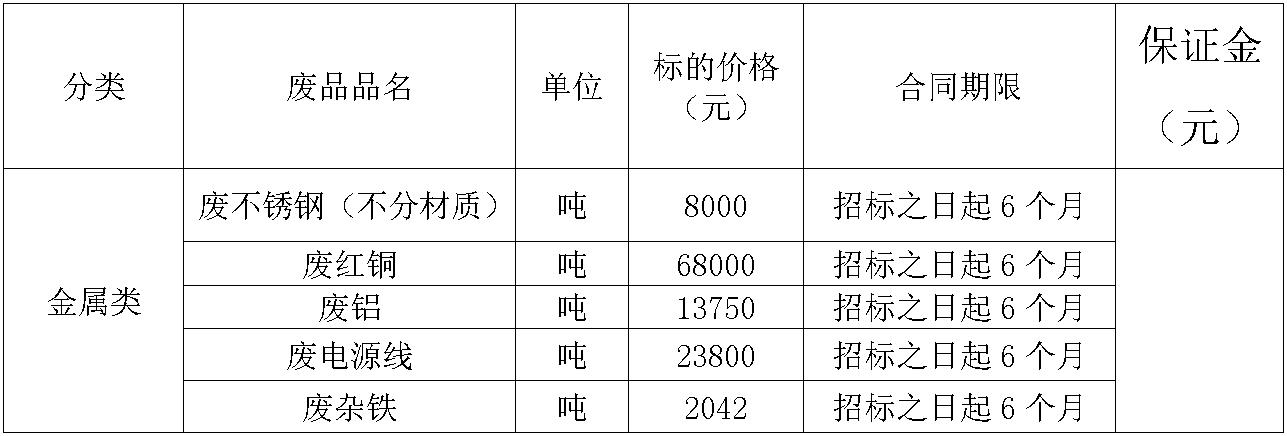 阜新太阳集团tyc86废旧物资.jpg