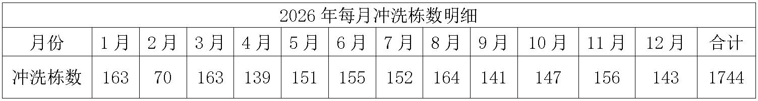 西华太阳集团tyc86冲洗劳务.jpg