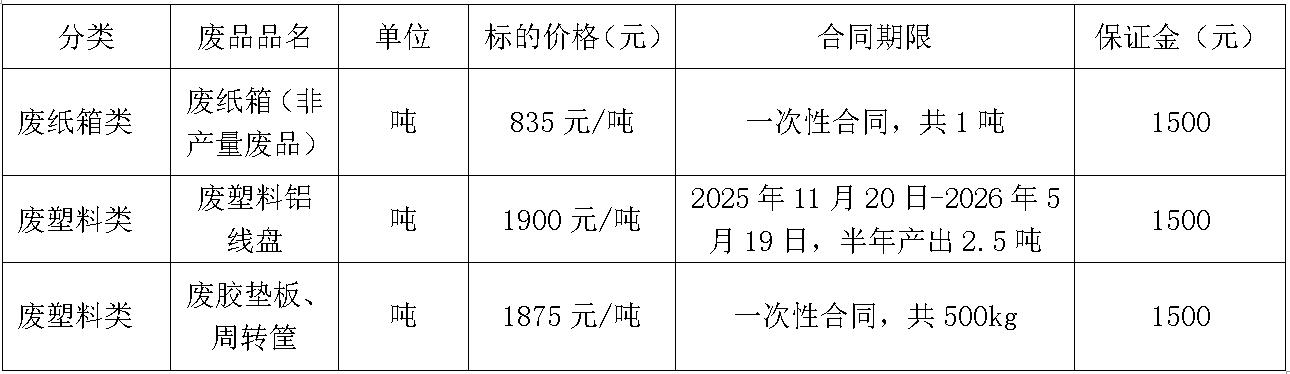 废旧物资.jpg
