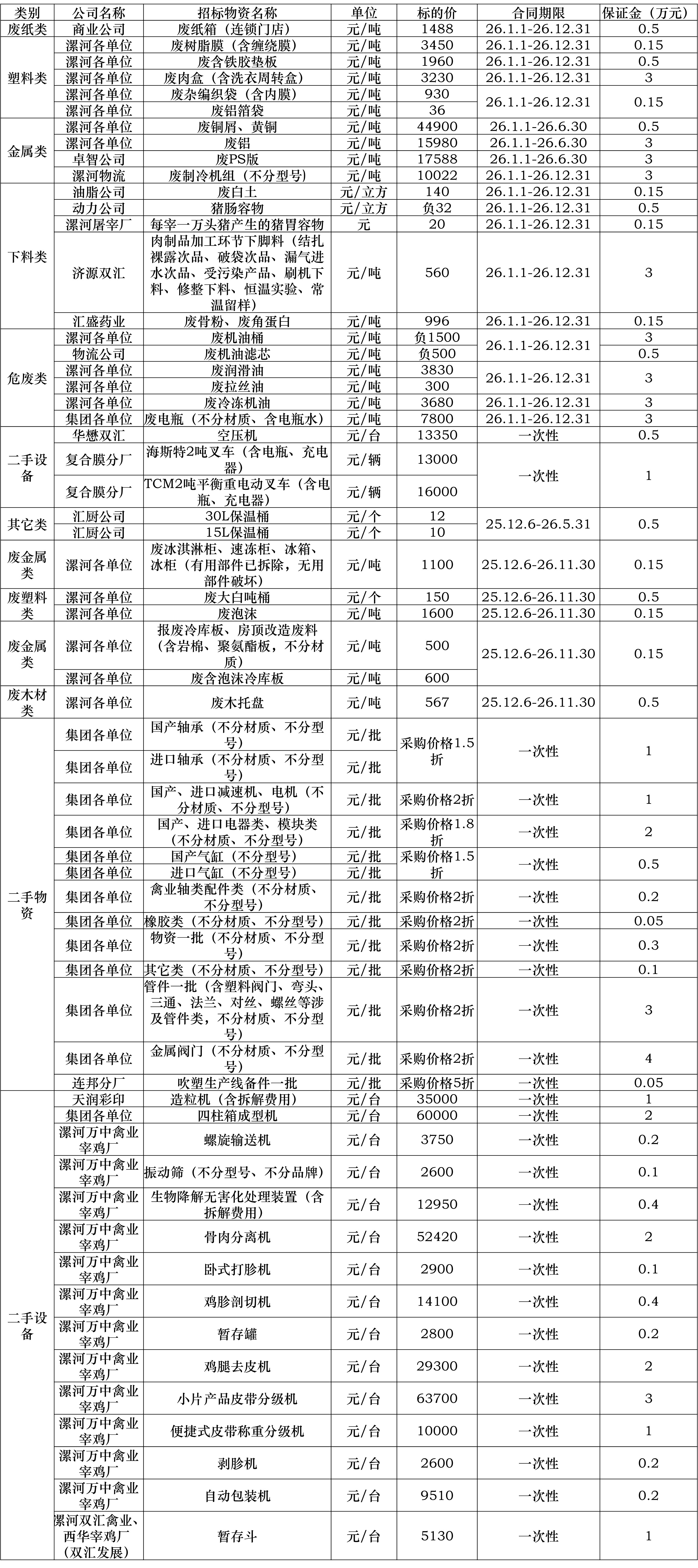 废旧物资.jpg