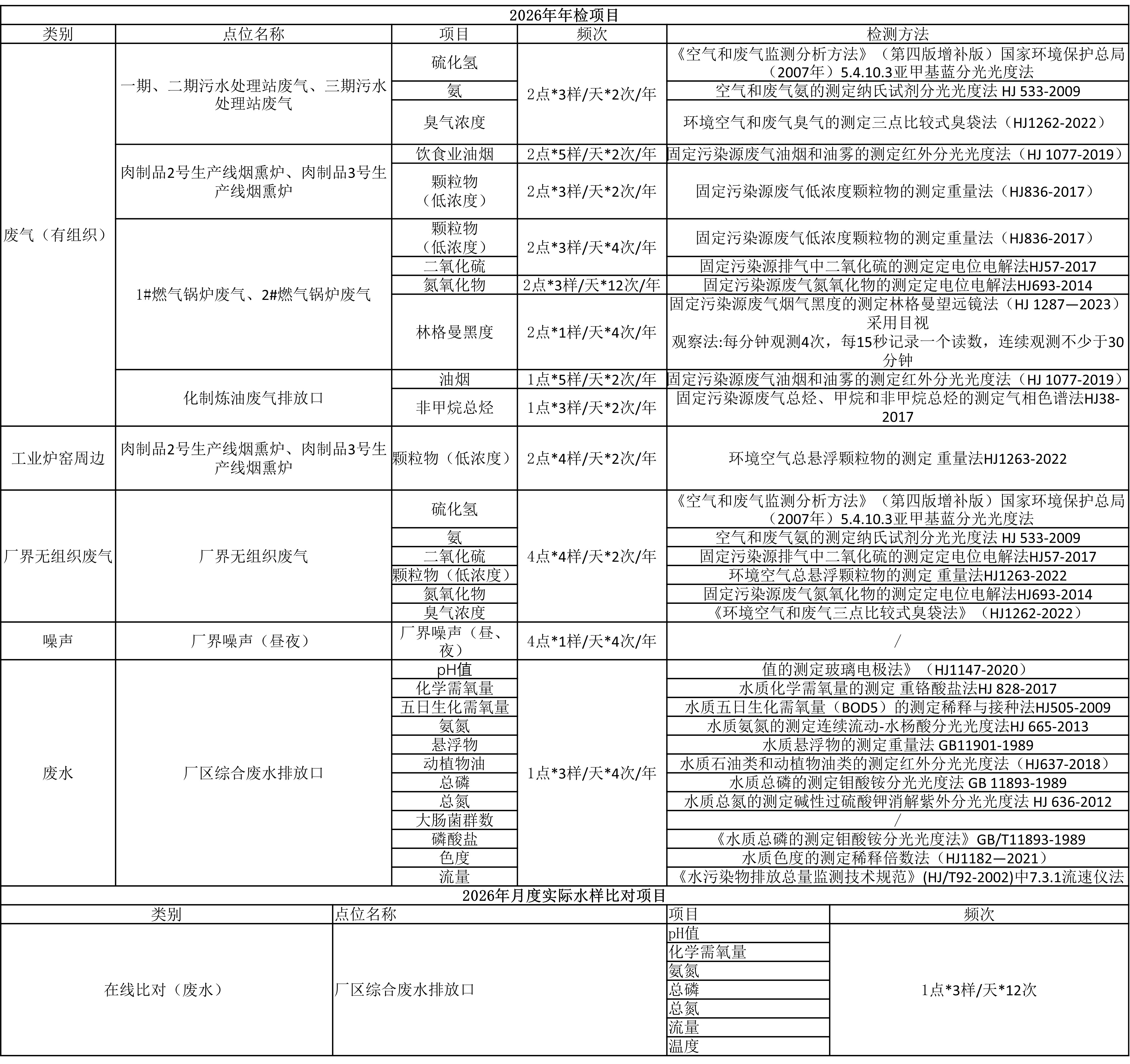唐山太阳集团tyc86环境检测项目.jpg