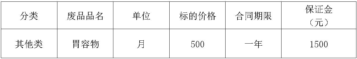 清远太阳集团tyc86胃容物.jpg