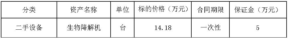 济源太阳集团tyc86废旧物资.jpg