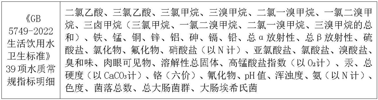 昆明太阳集团tyc86水检测.jpg