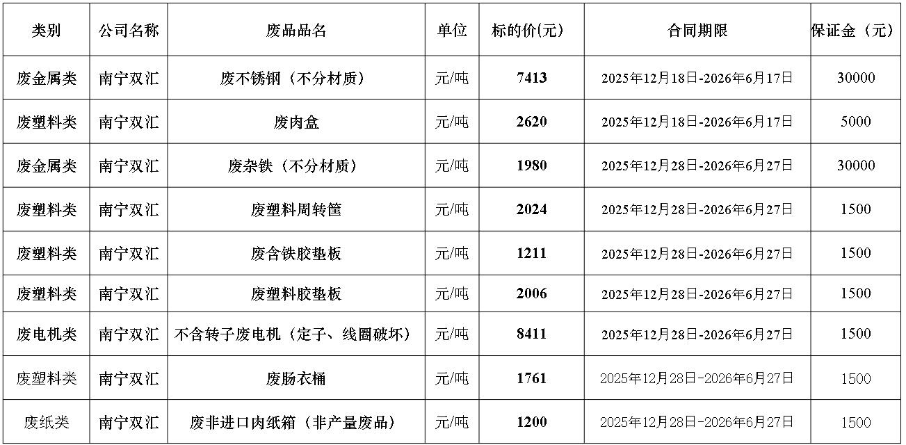 南宁太阳集团tyc86废旧物资.jpg