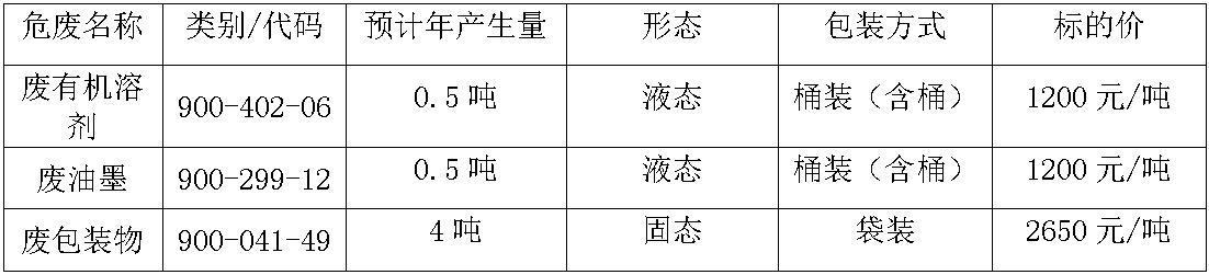 南宁太阳集团tyc86废旧物资.jpg