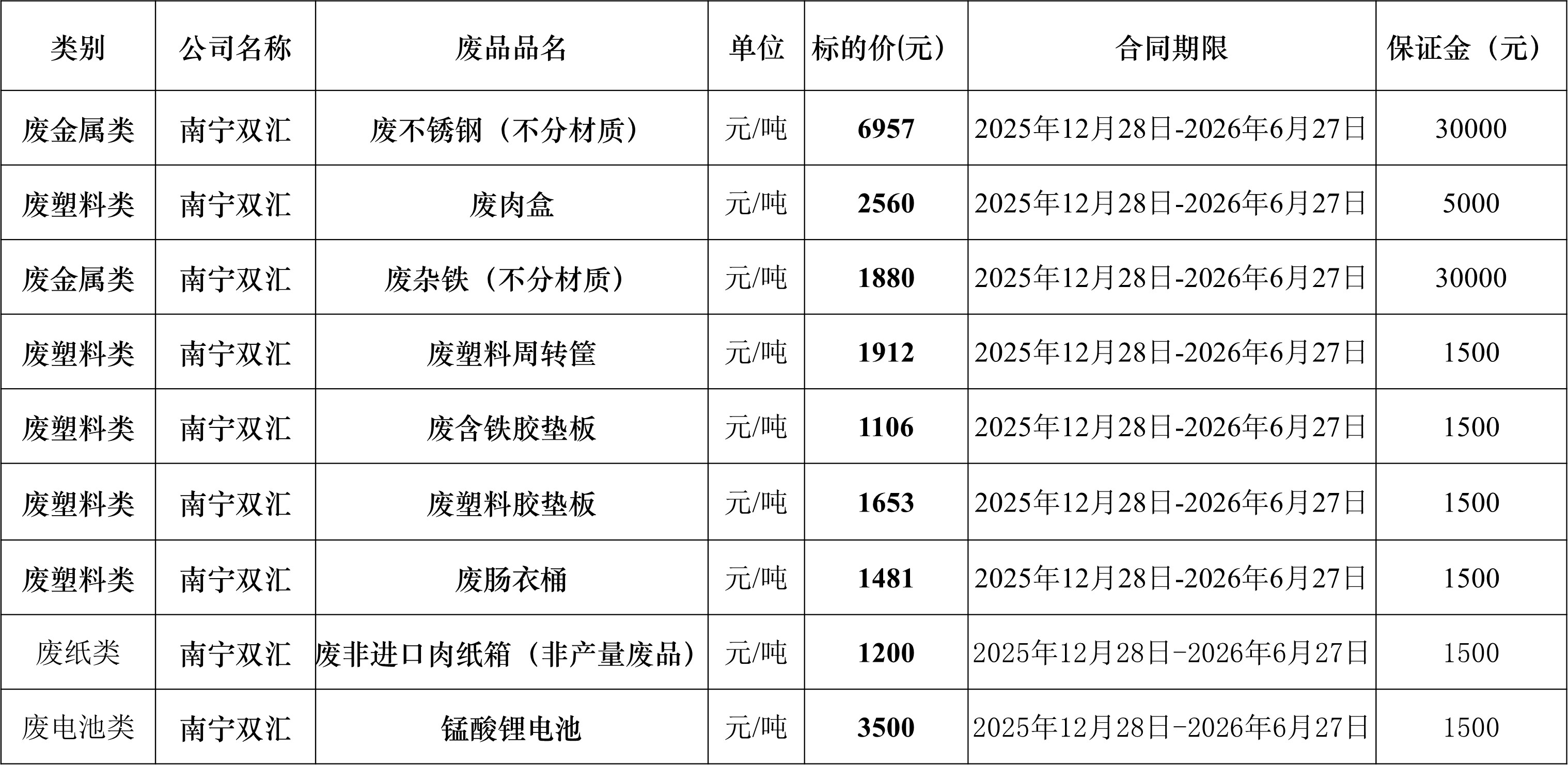 南宁太阳集团tyc86废旧物资.jpg