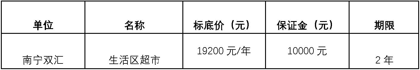 南宁太阳集团tyc86生活区超市.jpg