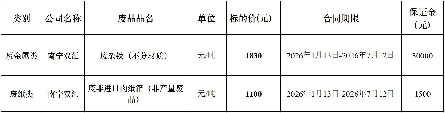 南宁太阳集团tyc86废旧物资.jpg