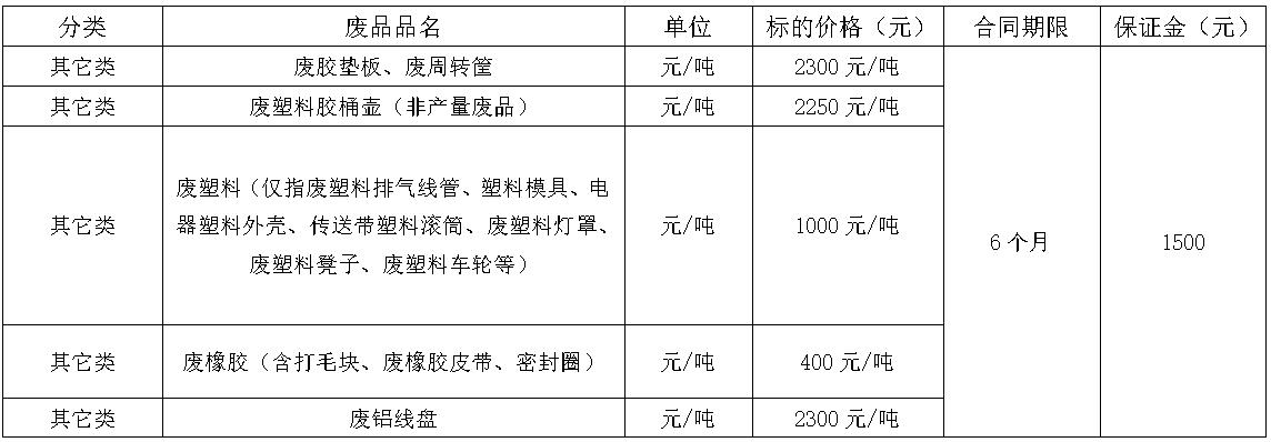 清远太阳集团tyc86废旧物资.jpg