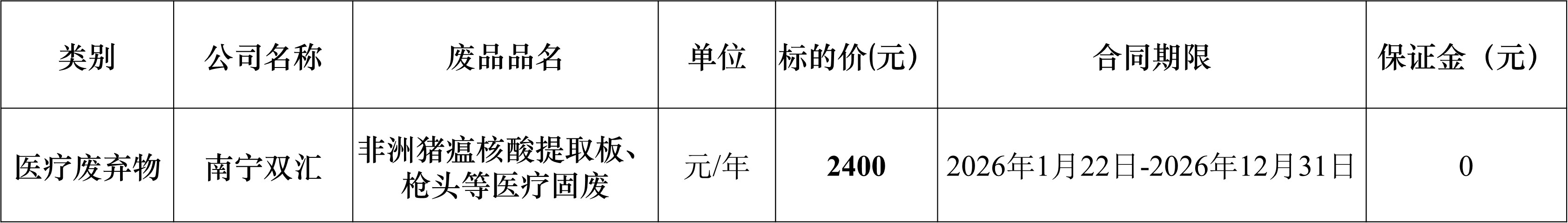 南宁太阳集团tyc86非洲猪瘟.jpg