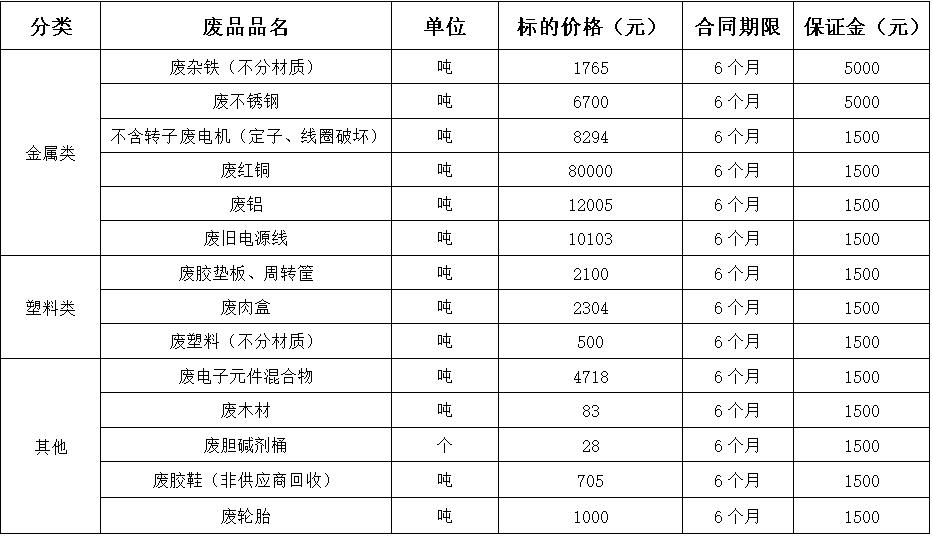 西华太阳集团tyc86废旧物资.jpg