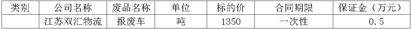 江苏物流报废车.jpg