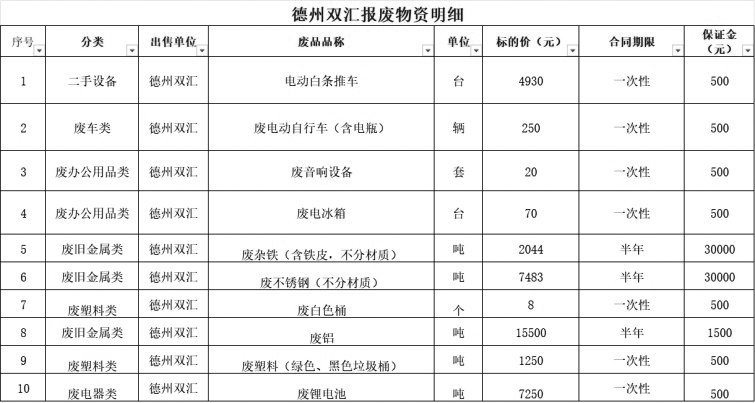 德州太阳集团tyc86废旧物资.jpg
