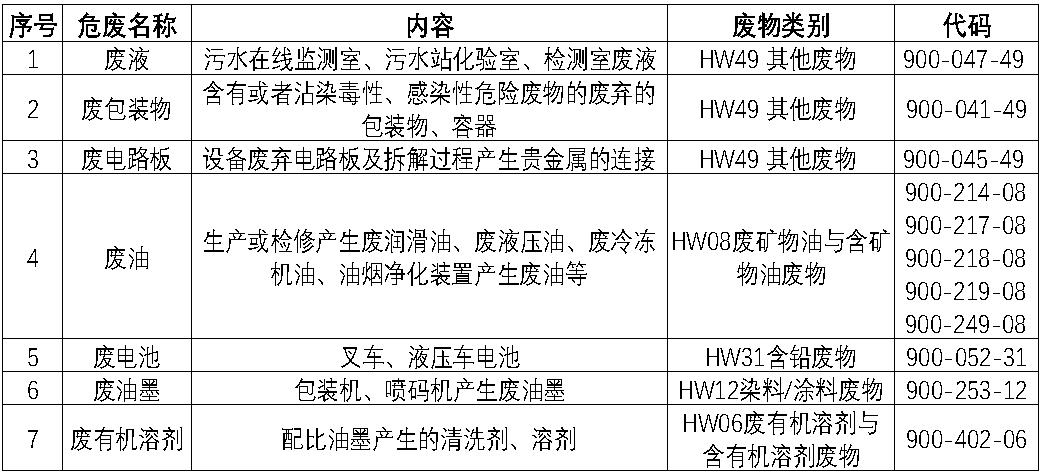 西华太阳集团tyc86宰鸡厂废旧物资.jpg