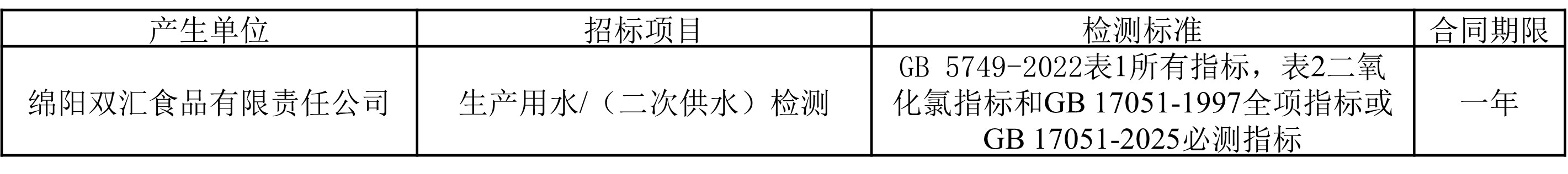 绵阳太阳集团tyc86生产用水检测.jpg