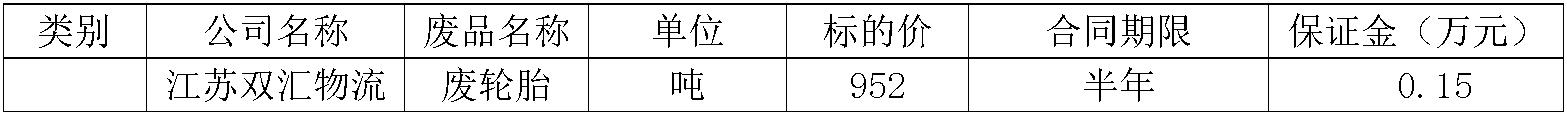 太阳集团tyc86物流废轮胎.jpg