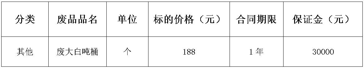 西华太阳集团tyc86废旧物资.jpg