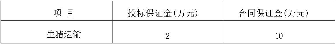 南宁太阳集团tyc86生猪运输保证金.jpg